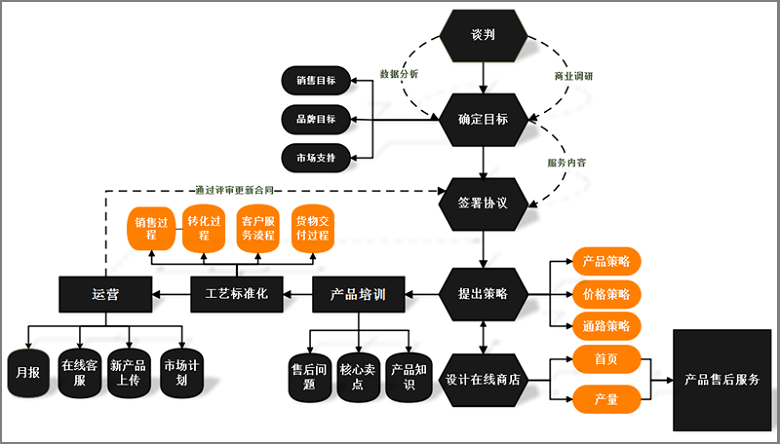 什么是程序流程图?关于程序流程图简单画法（3）