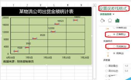 excel误差线的添加方法和操作流程（6）