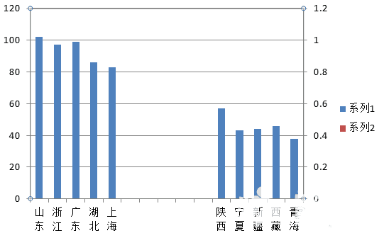 excel表格中制作手风琴柱形数据图表的操作流程（5）