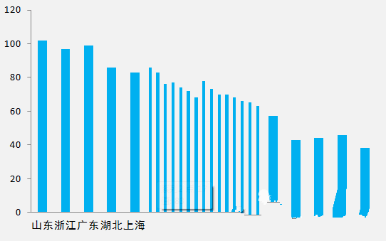 excel表格中制作手风琴柱形数据图表的操作流程（10）