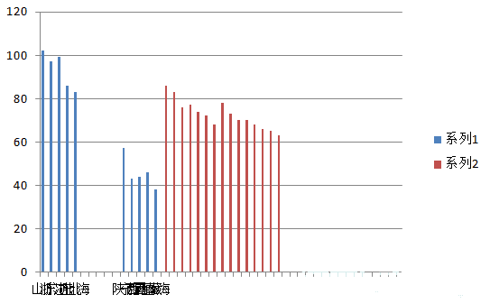 excel表格中制作手风琴柱形数据图表的操作流程（4）