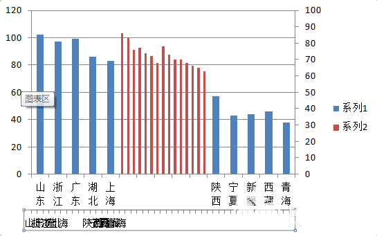 excel表格中制作手风琴柱形数据图表的操作流程（7）