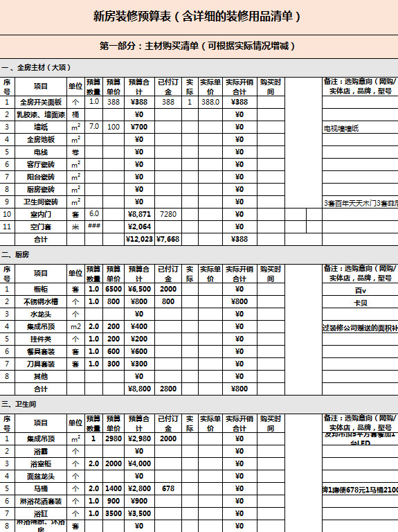 新房装修预算表用品清单
