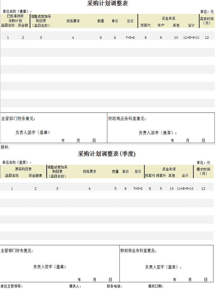 季度采购计划调整表-1